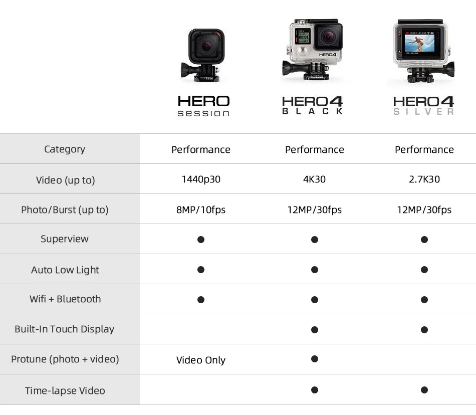 GoPro hero 4 session camera HD pocket camera wireless control outdoor sports digital camera