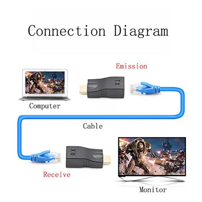 HDMI удлинитель для RJ45 LAN Сетевой удлинитель передатчик Rece карта памяти