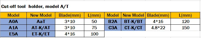 T holder datasheet update