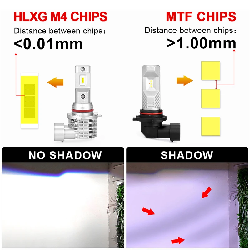 HLXG CSP H11 Fog Lamp led car lights led lights led bulbs led headlights led car headlights car headlamps hid headlight bulbs H7 LED HB4 9006 H4 9005 HB3 H8 H9 Bulb 4300K 6000K Car Light No Radio Interference Anti-EMC auto Headlight