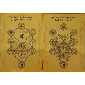

Set Scrolls the Sephiroth Tree - Tree Tarot average
