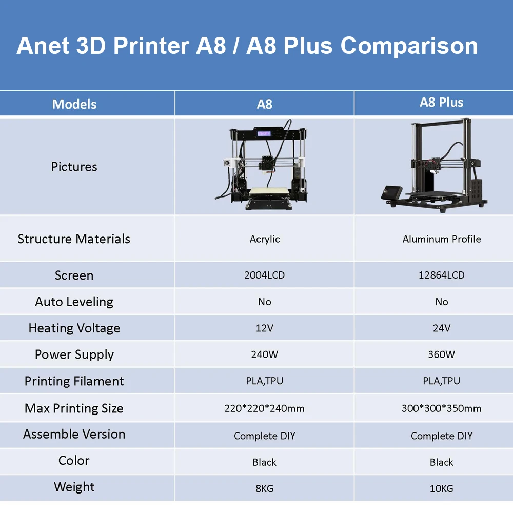 Anet 3D Printer A8 A8 Plus DIY Kit High precision Desktop Imprimante 3D Printing Kit With Marlin Open Source