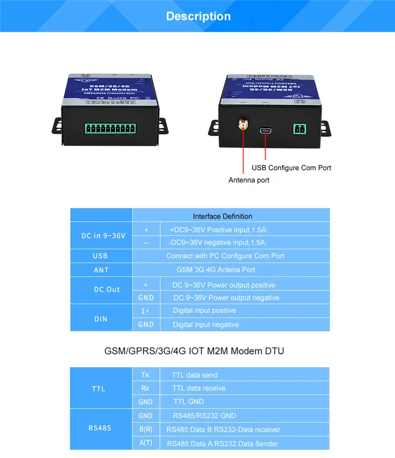 IOT M2M gsm-модем 3g 4G DTU Sup порт s программируемый рукопожатие сообщение Прозрачная передача SMS с ttl RS485 порт D223