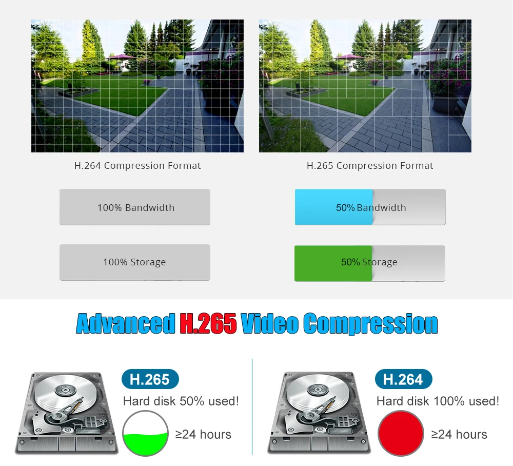 H.265 More Clear , Hd Resolution Offer You Best Image Quality In a ...