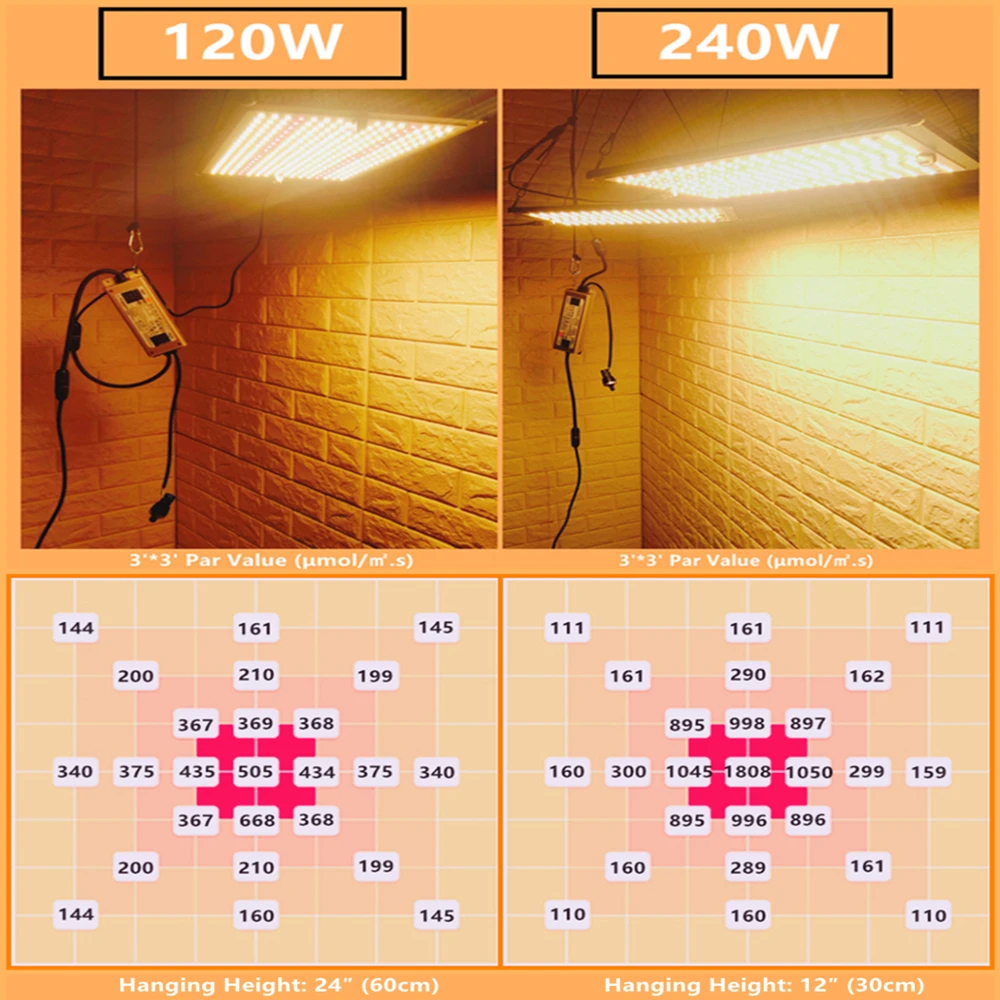 Qkwin QBS Led Grow Light 120W 240W Full Spectrum LM301B 2.9Umol/J with red light