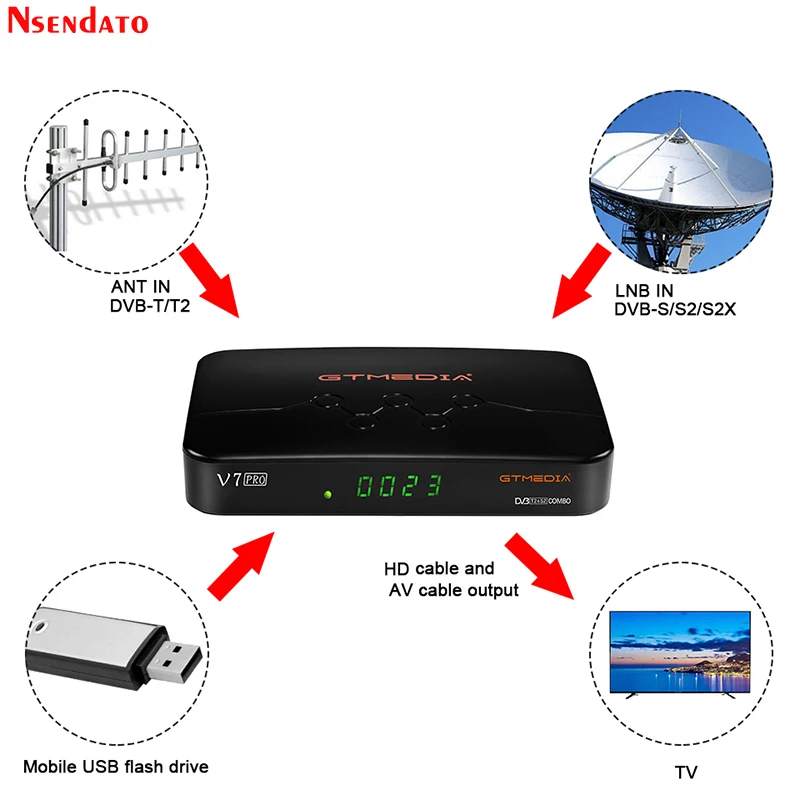 Cartão de tv Caixa de tv S2x + t Wi-fi para H.265 Nova Gtmedia Dvb-s - s2 t2 Decodificador ca Via Satélite Receptor Embutido Biss Chave Youtube 2021 v7 Pro - Image 5