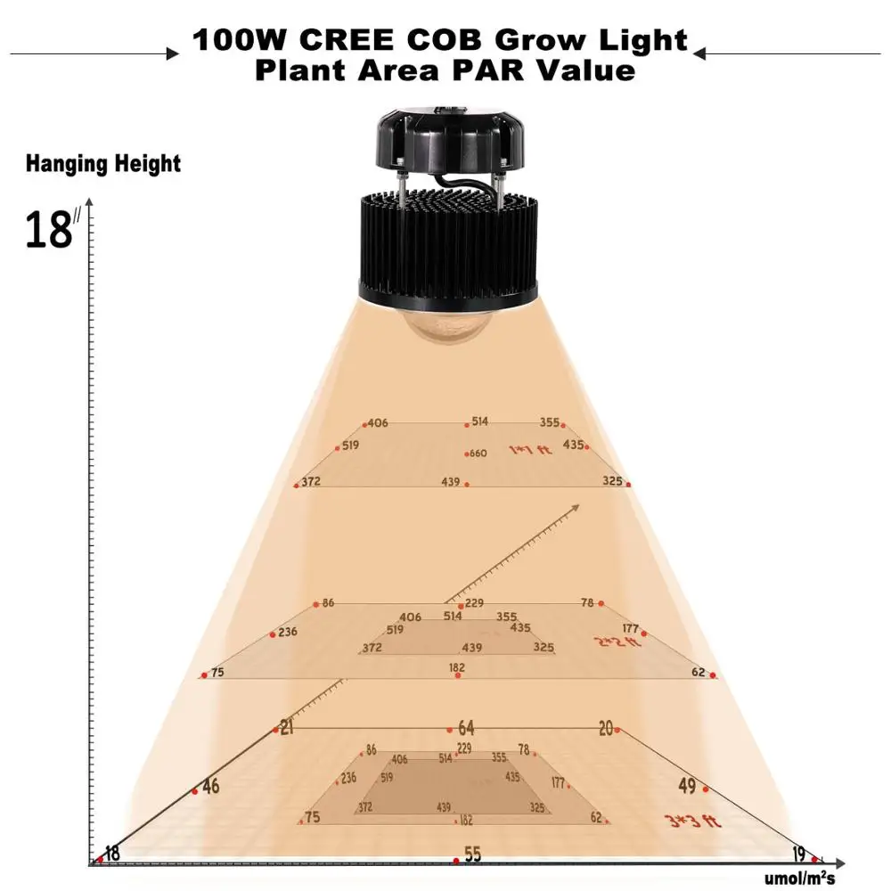 Полный спектр COB 50W 100 W объектив Светодиодные панели светать Сад гидропоники огни