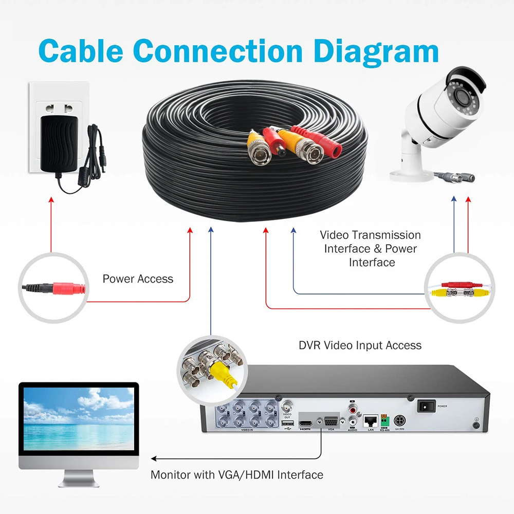 5~50M camera Cable CCTV DVR Camera Recorder system Video Cable DC Power Cable for cctv camera