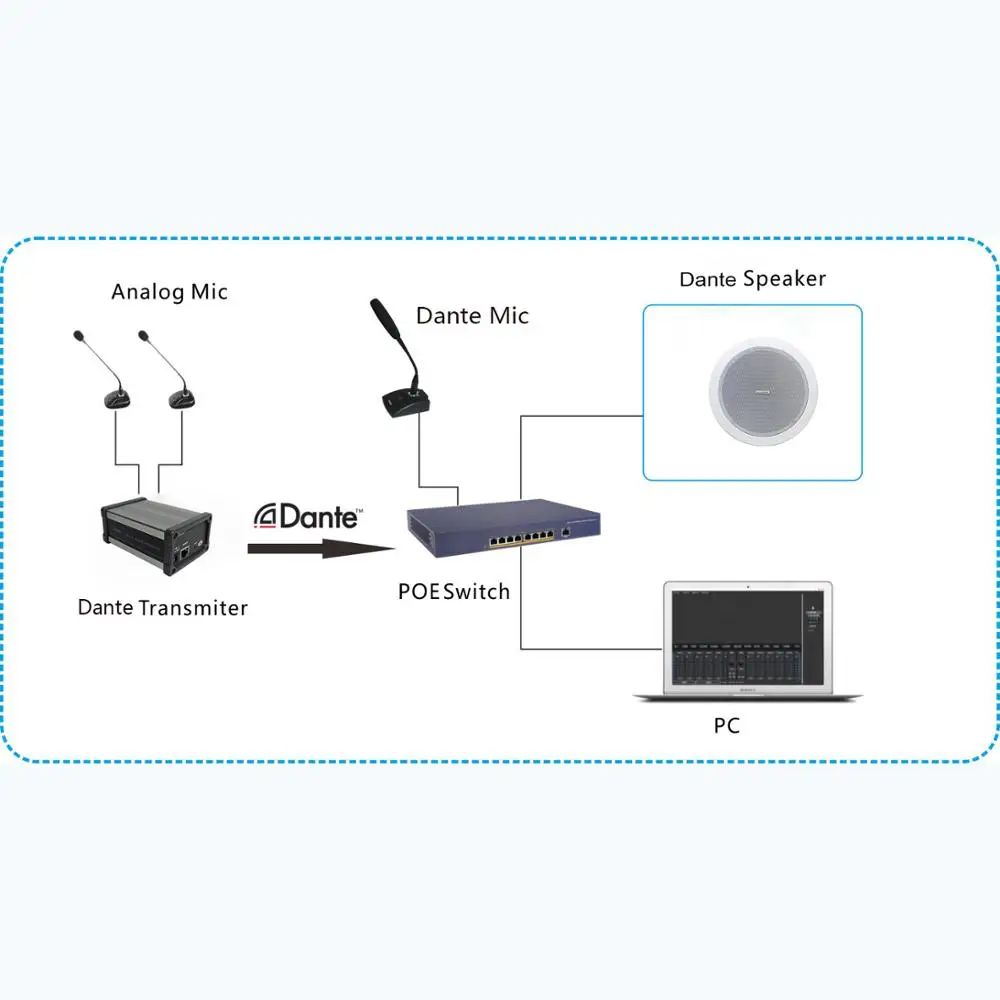 Ben & Fellows Dante network In ceiling Speaker