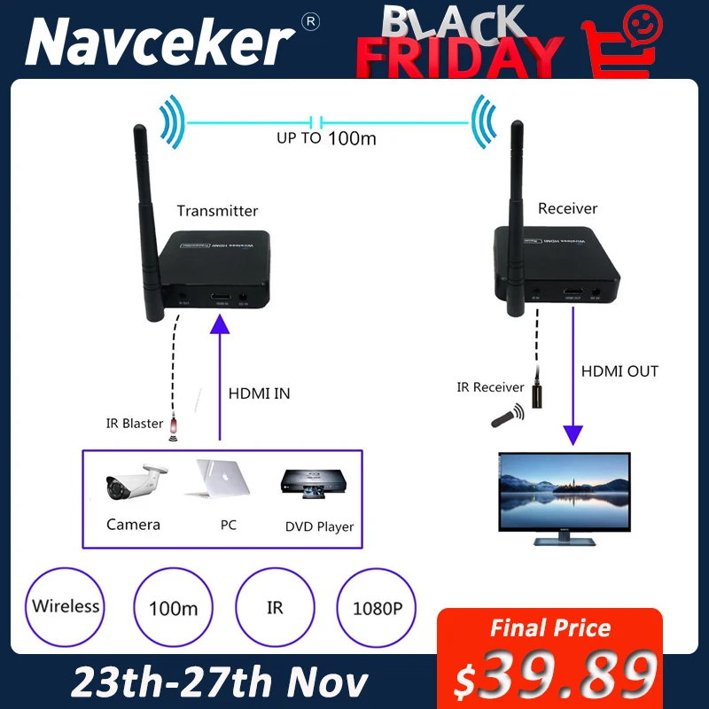 ZY-DT216 5GHz Wireless Transmission System