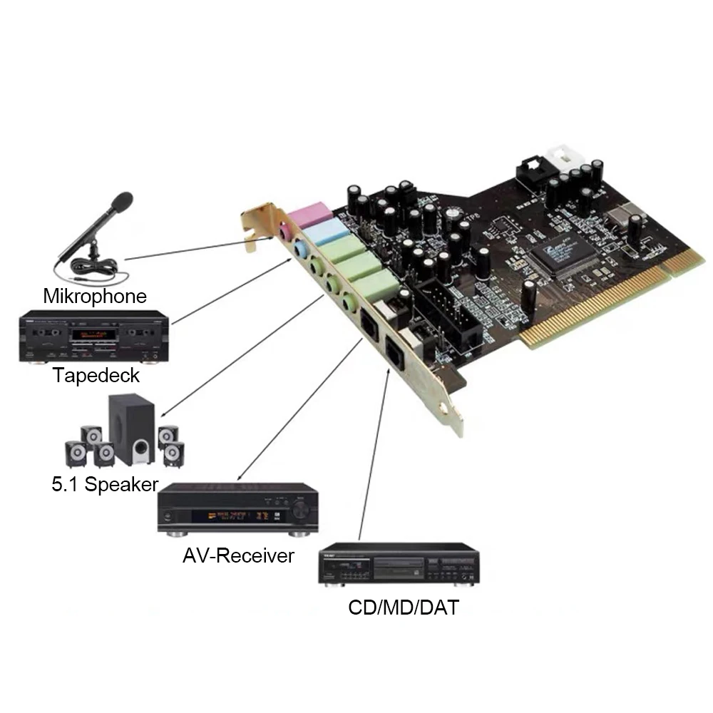 Встроенная звуковая карта DAC TerraTec Aureon 5 1 PCI поддерживает каналов вход и выход из