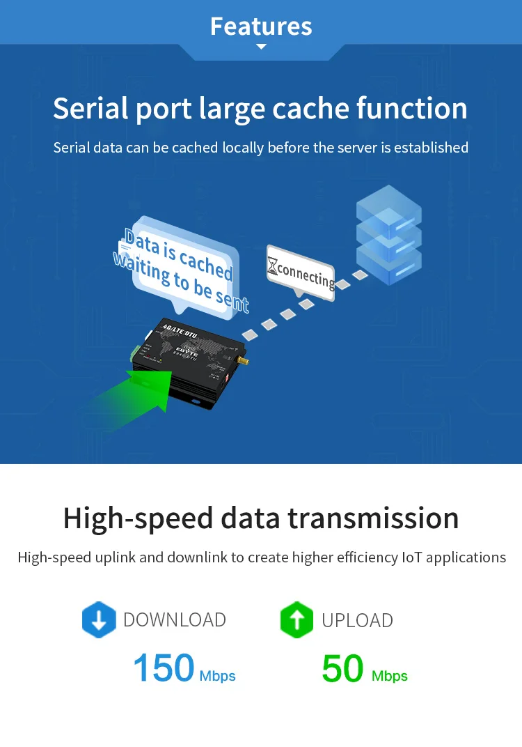 E840-DTU(4G-02E) 4G модем модуль LTE LTE-FDD WCDMA GSM IoT M2M беспроводной приемопередатчик данных