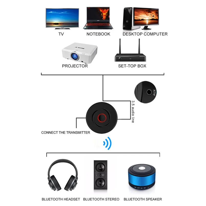 Мини беспроводной 2 в 1 Bluetooth приемник передатчик HIFI аудио стерео музыкальный адаптер автомобильный комплект с 3,5 мм Jack 40OCT8