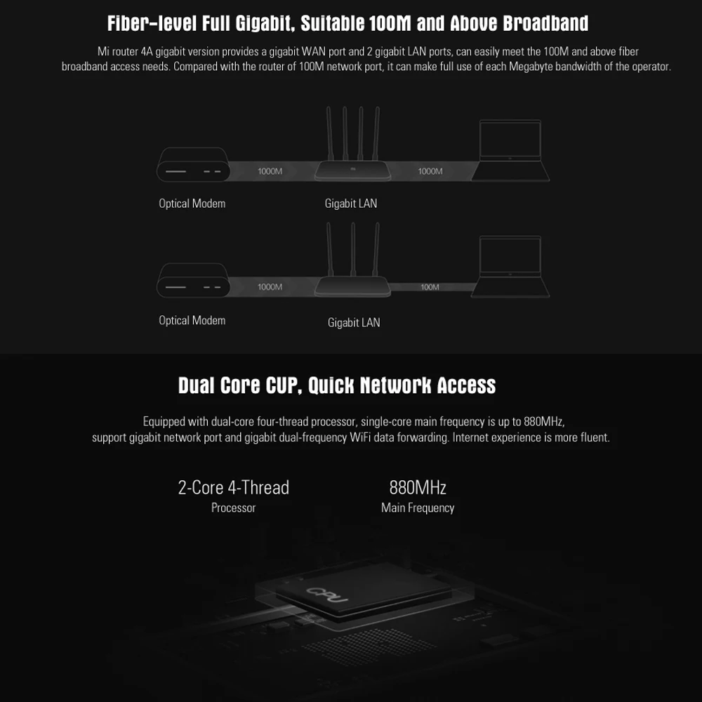 Xiaomi Mi 4A WIFI Router 2.4GHz+5GHz Dual Band 4 Antenna with 1000M Wan Lan Port AC1200M Smart Control Child safety online