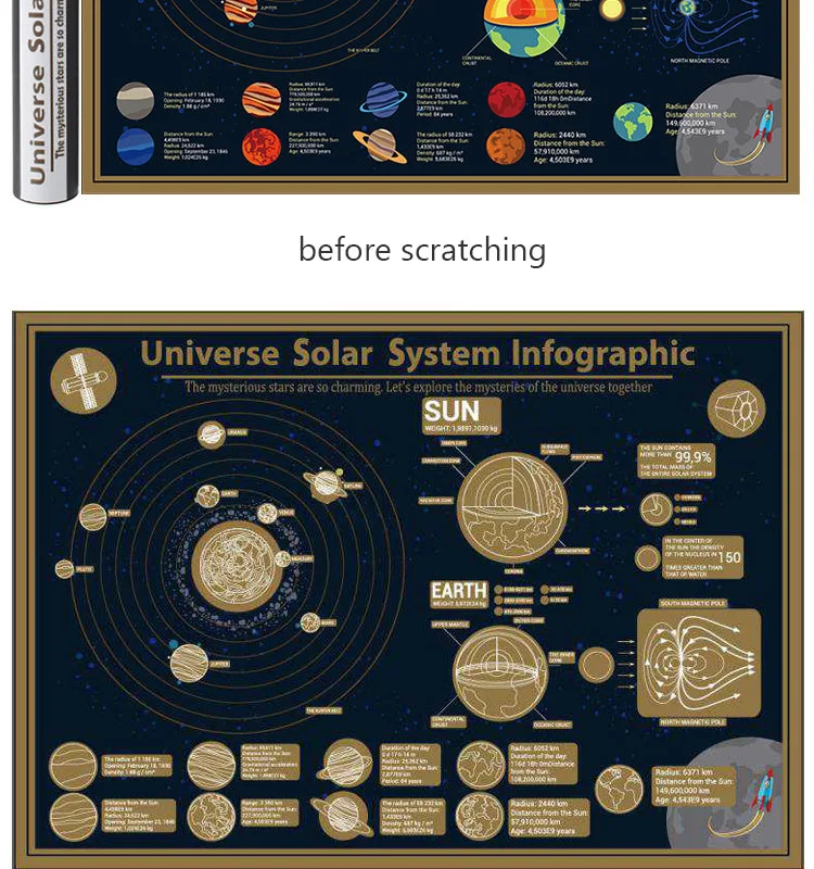 Большой размер Скретч Карта люкс Золотая фольга черный скретч Вселенная солнечная система карта Настенная Наклейка Плакат Украшение дома для детей подарок