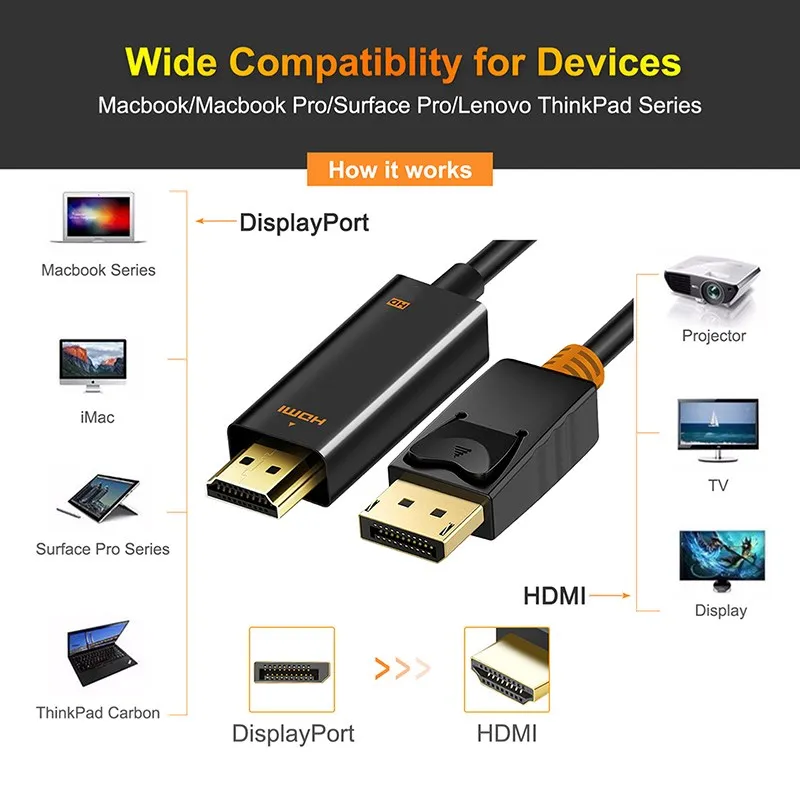 Кабель адаптер Displayport Hdmi переходник DP hdmi штекер 1080P для ПК проектора HDTV кабель 2