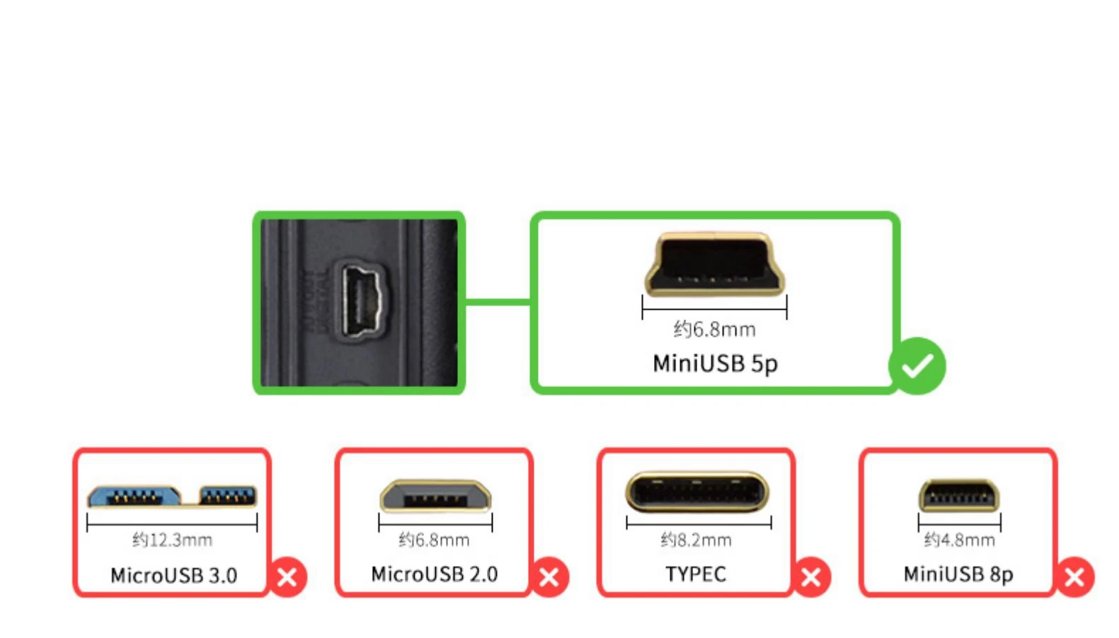 da câmera do usb para canon 5d3 5d2 6d3 nikon d4.d4s.d7000