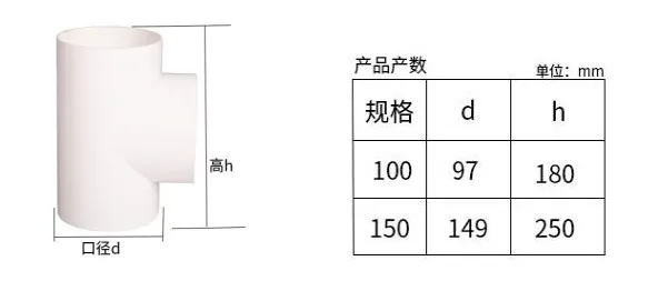 3 saídas, divisor para tubo de folha