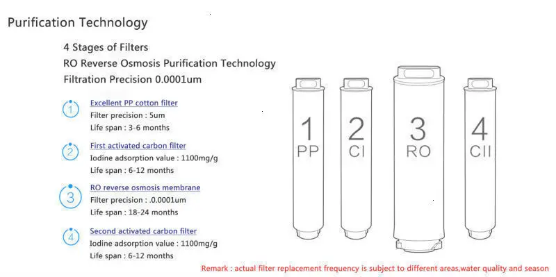 Xiaomi очиститель воды 400 г мембранный фильтр воды для обратного осмоса система технология кухня тип бытовой