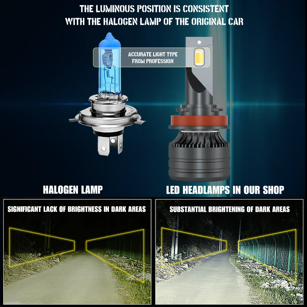 Светодиодные фары h7 Led CANBUS h4 h11 h3 h8 h9 9005 hb3 9006 hb4 9012 hir2 Auto Car ZES лампочка для фар 12V 24V 3000K