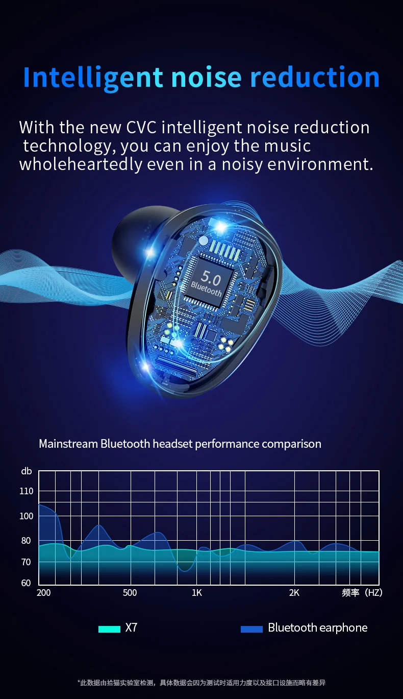 X7 TWS настоящие беспроводные наушники Bluetooth 5,0 наушники стерео Hifi Звук гарнитура с микрофоном для iPhone Xiaomi huawei