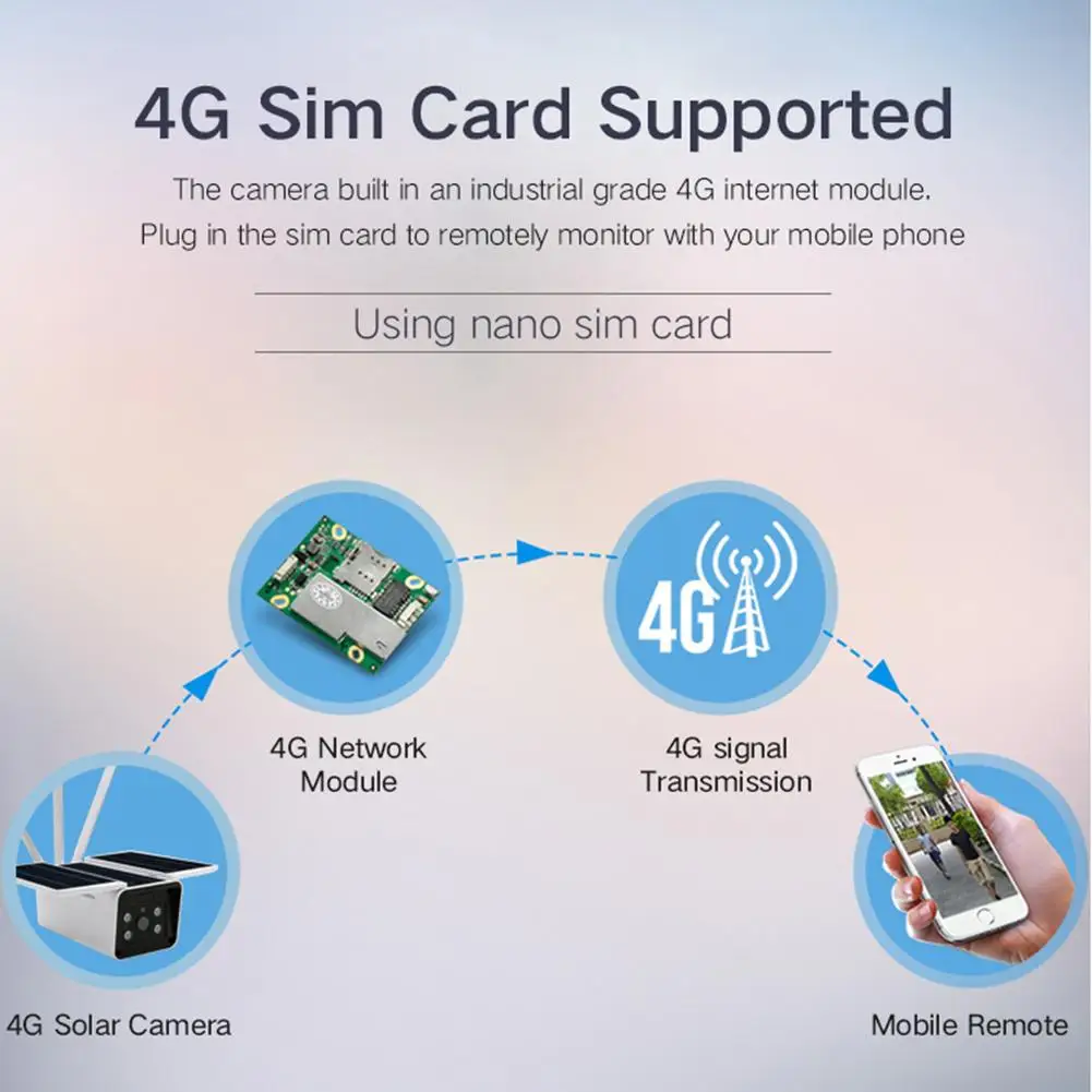4G беспроводная ip-камера на солнечной батарейке 2.0MP камера наблюдения IP67 водонепроницаемая 1080P HD система наблюдения с инфракрасными датчиками камера и антенна кронштейн набор