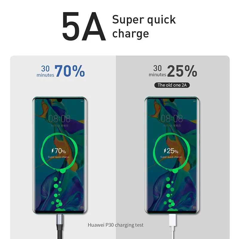 Быстрая портативная короткая зарядка USB C кабель 5A Быстрая зарядка type C кабель для Xiaomi Redmi Note 7 huawei P20 P30 Pro зарядный кабель 3A