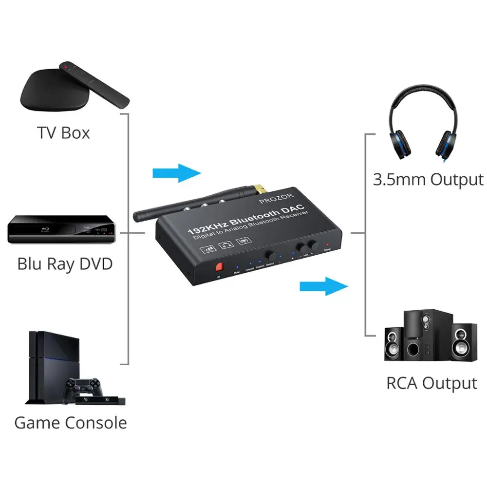 192 кГц Bluetooth DAC преобразователь цифро аналоговый с дистанционным управлением