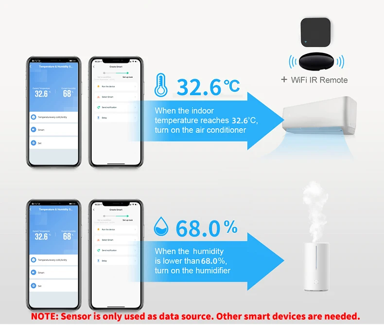 Tuya Wifi Temperature and Humidity Sensor Lcd Screen Display for Alexa –  Homesmartcamera