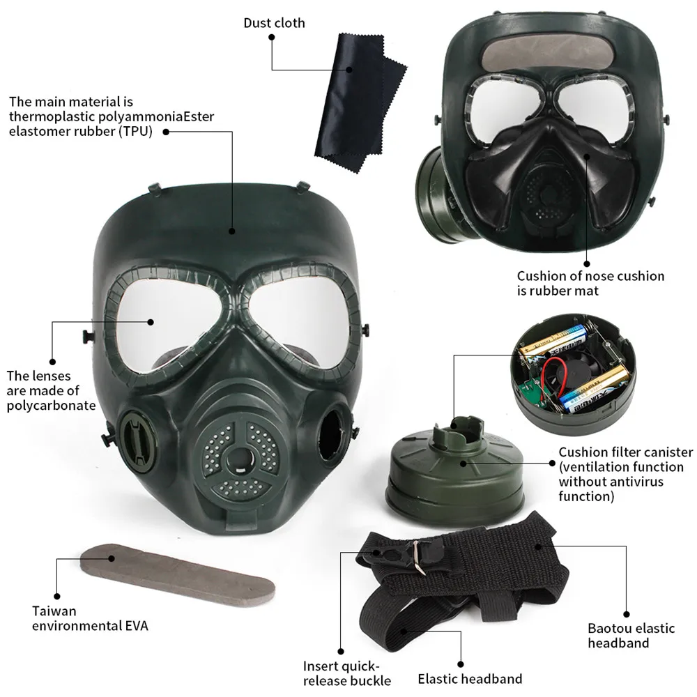 绿色防毒面具图解