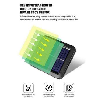 

Porch Solar light Garden Outdoor 600LM IP65 COB Wall Street Lamp Torch Panel