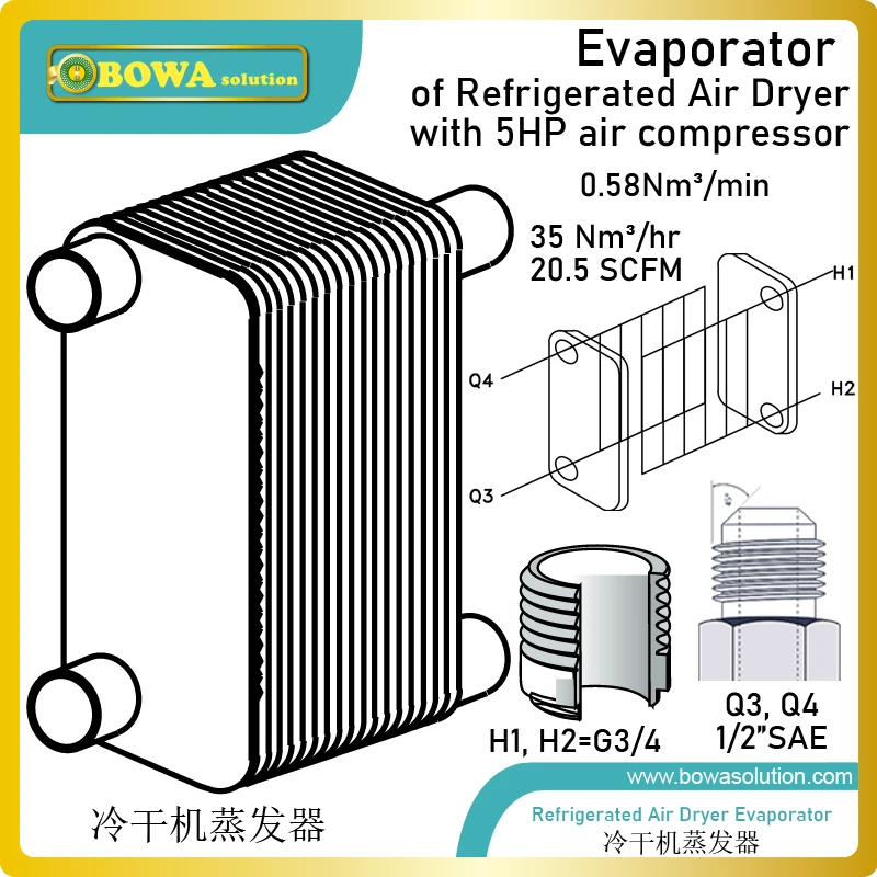 

5HP air compressor air dryer's evaporator select stainless steel plate heat exchanger as compact size & high heat transfer rate