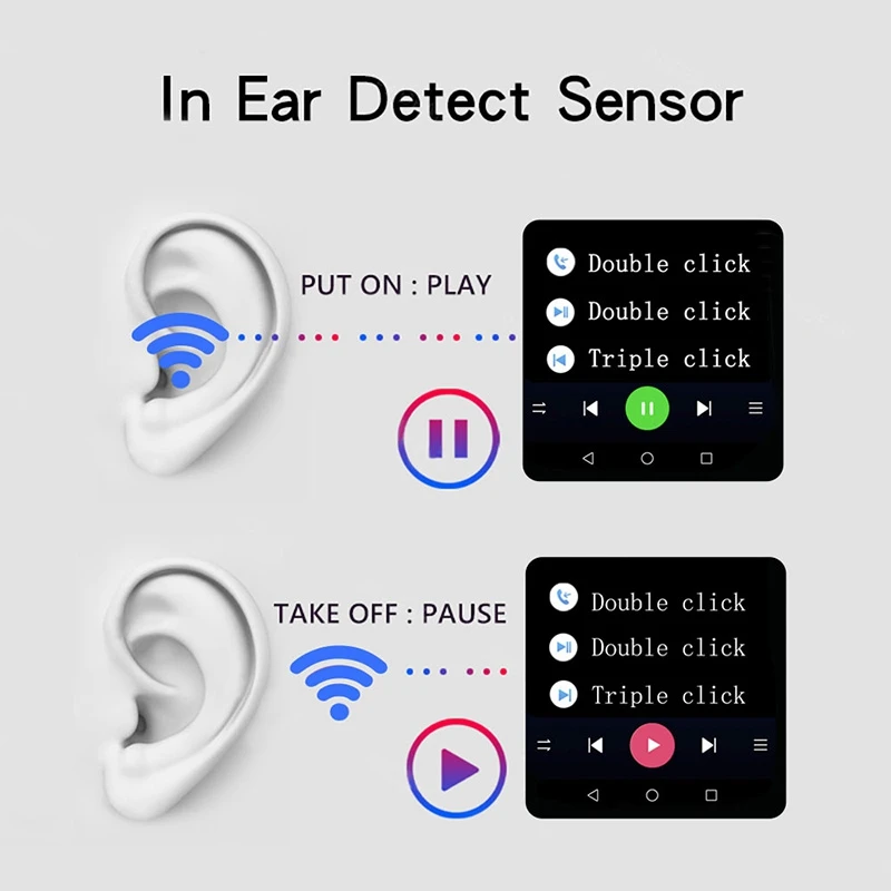 I20000 TWS, Bluetooth 5,0, беспроводные наушники, в уши, обнаружение, AI, голосовое управление, 1:1, клон, Air 2, KO, i200, i2000, i9000, i100000, TWS