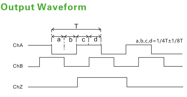 High Quality Renovação da Casa