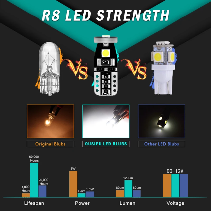 2x t10 светодиодный лампочка w5w светодиодный автомобильный DRL 3030 3SMD 194 168 габаритные огни для чтения интерьерная лампа резистор Canbus 12V 6500k белый короткий