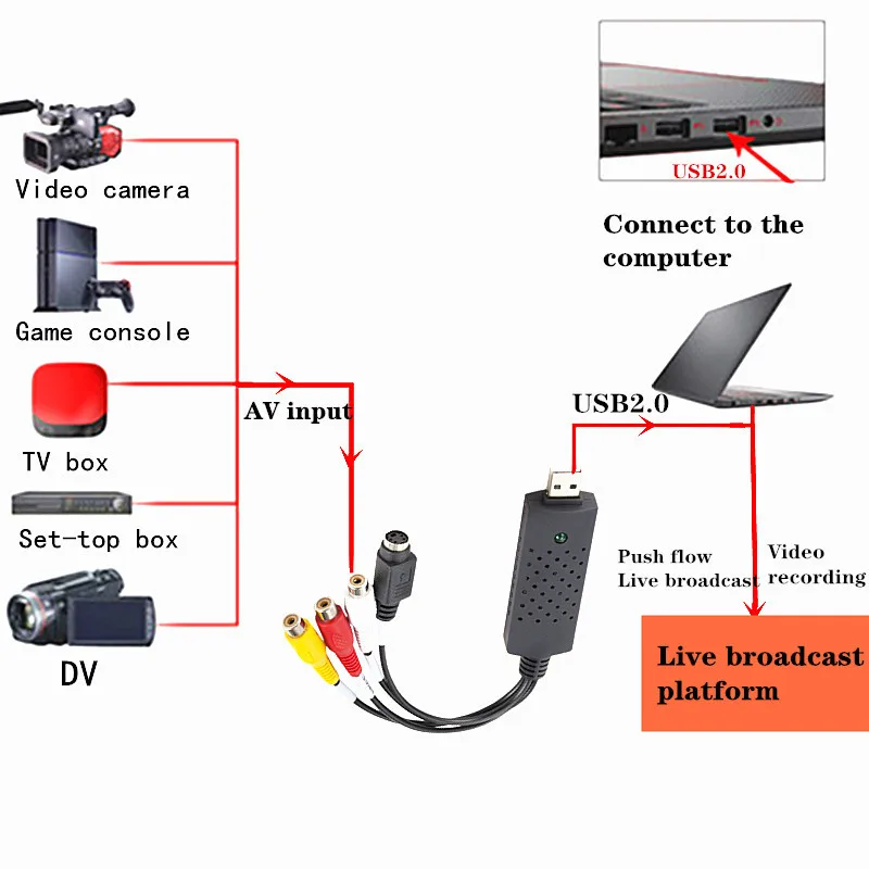 VHS to Digital Converter USB 2.0 Video Converter Audio Capture Card VHS Box VCR TV to Digital Support Win 7/8/10 usb video converter