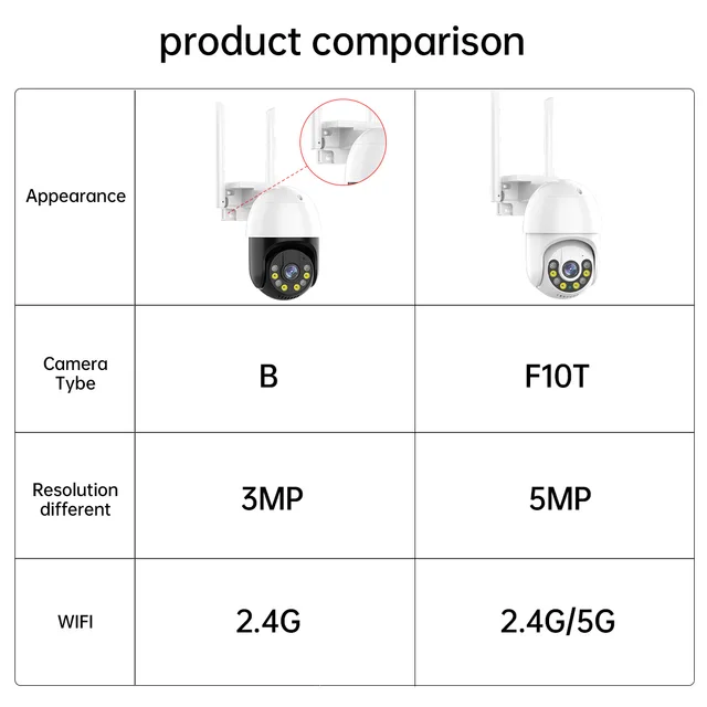5MP PTZ WIFI IP kmer çık 4X dijitl Zoom gece tm renkli kblosuz H.265 P2P güvenlik güvenlik kmersı İki yönlü konuşm ses|Surveillnce Cmers|  -2