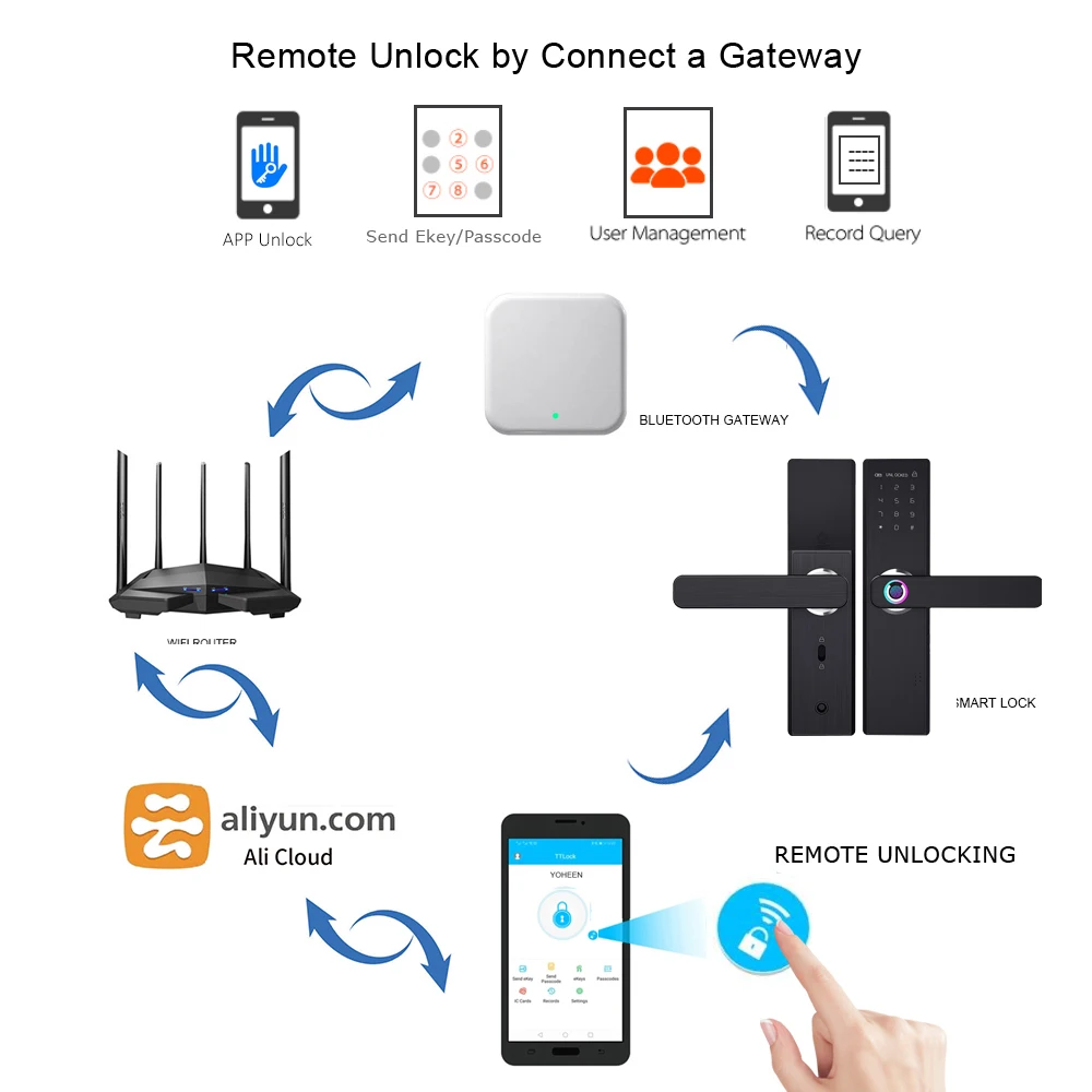 YOHEEN TTlock приложение Bluetooth wifi дверной замок биометрический отпечаток пальца Умный Замок, электронная клавиатура код без ключа цифровой дверной замок