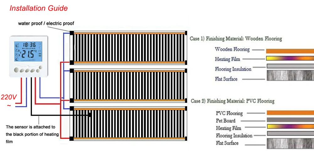 radiant Floor heating film installation(3)