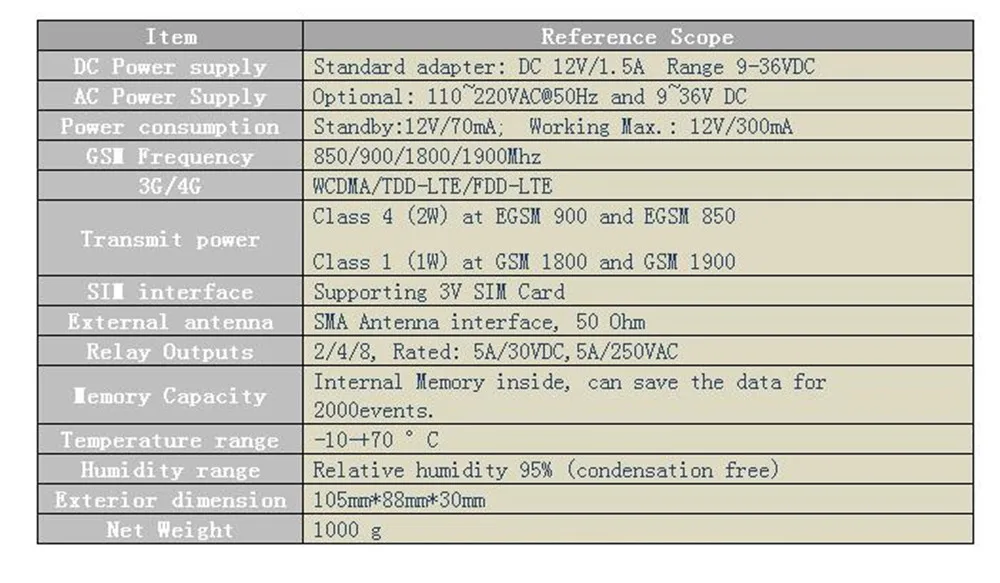 RTU5022 GSM переключатель 3g 4G дистанционные переключатели SMS контроллер с 8 релейным выходом поддерживает SMS приложение таймер и настройки веб-сервера