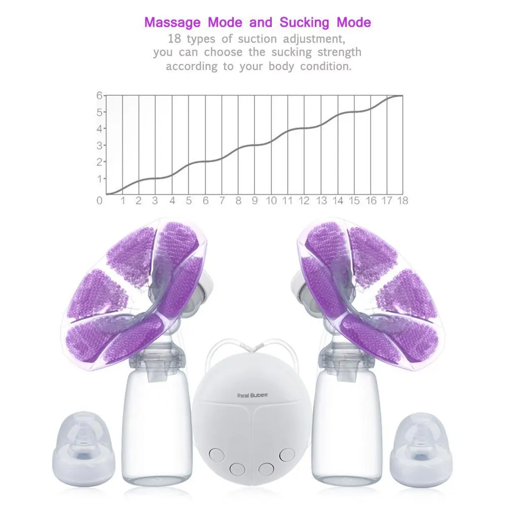 DIY Intelligent USB Electric Breast Pumps Baby BPA Free Postpartum Breast Feeding Milk Suckers Single Double Pump