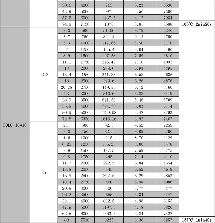 Sunnysky3 поколения X4125 (5055) 70E 3D 3A гоночный самолет с фиксированным крылом, усиленный двигатель обновления