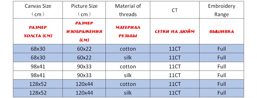 Наборы для вышивки крестиком, наборы для рукоделия с напечатанным рисунком, 11ct-холст для домашнего декора живопись, животные полный NCKA062