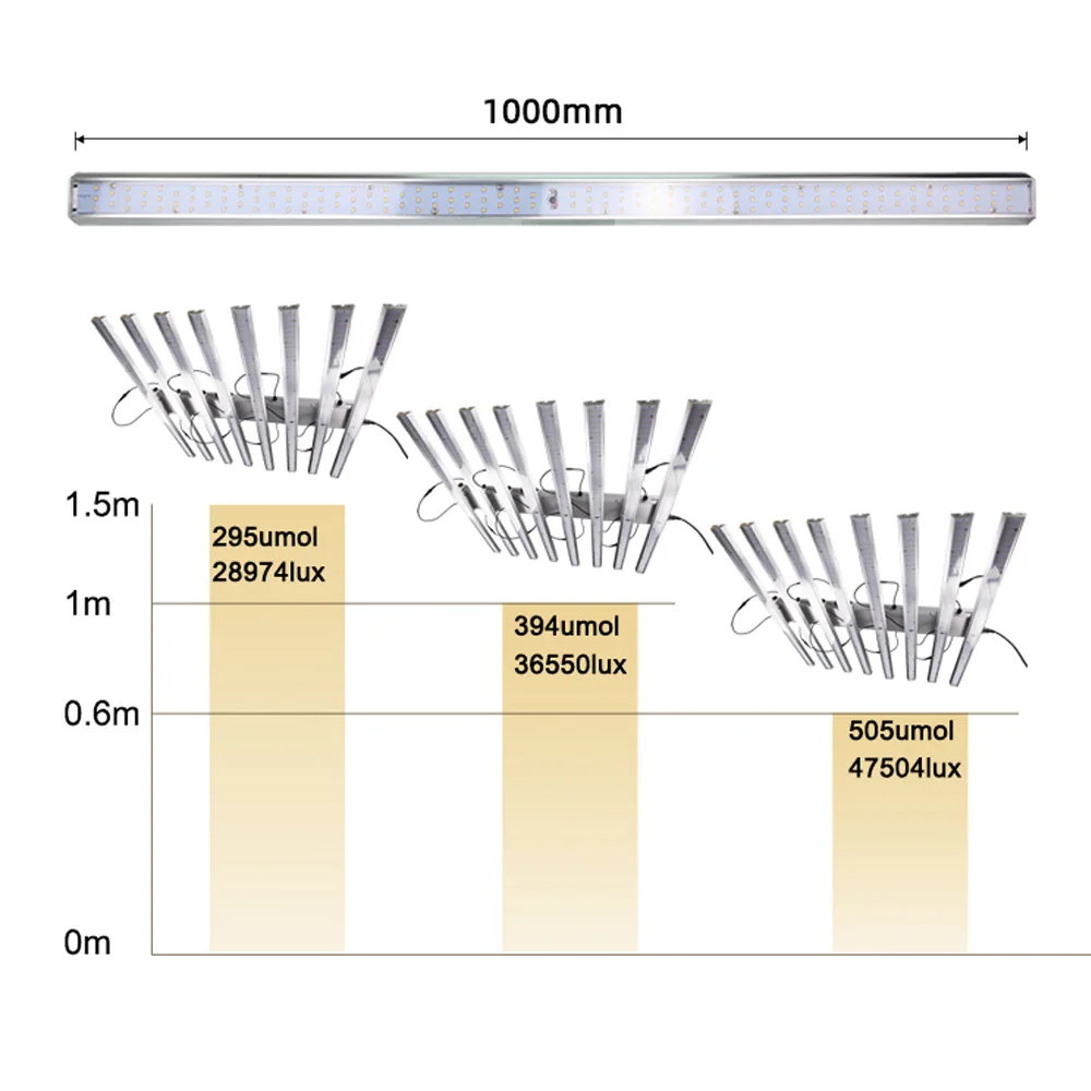 Светодиодный Grow светильник 4/6/8 бар Quantum доска samsung LM301B полный спектр 3500K лампа для выращивания растений для комнатные растения парниковые палатка