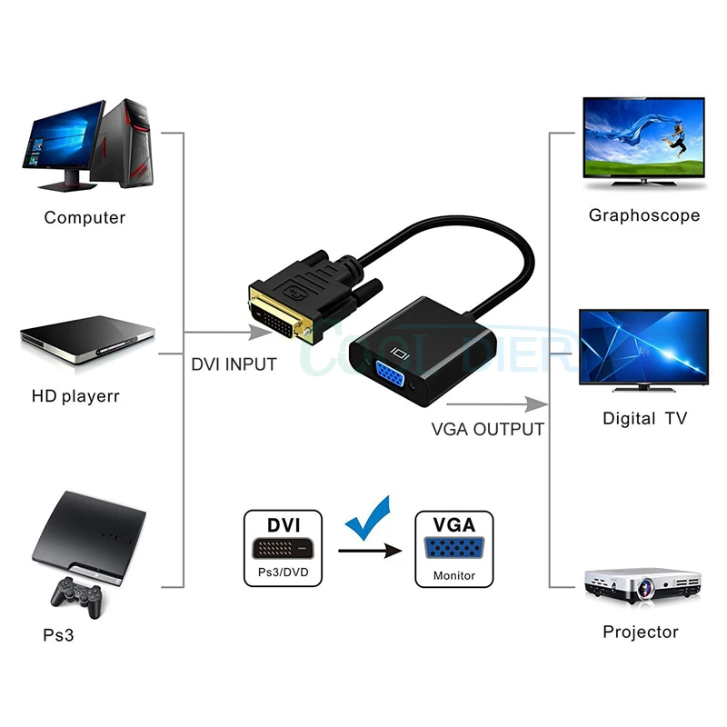 Переходник DVI со штекером VGA и разъемом Full HD 1080P DVI-D-VGA адаптер 24+ 1 25Pin-15 pin кабель конвертер для монитора компьютера