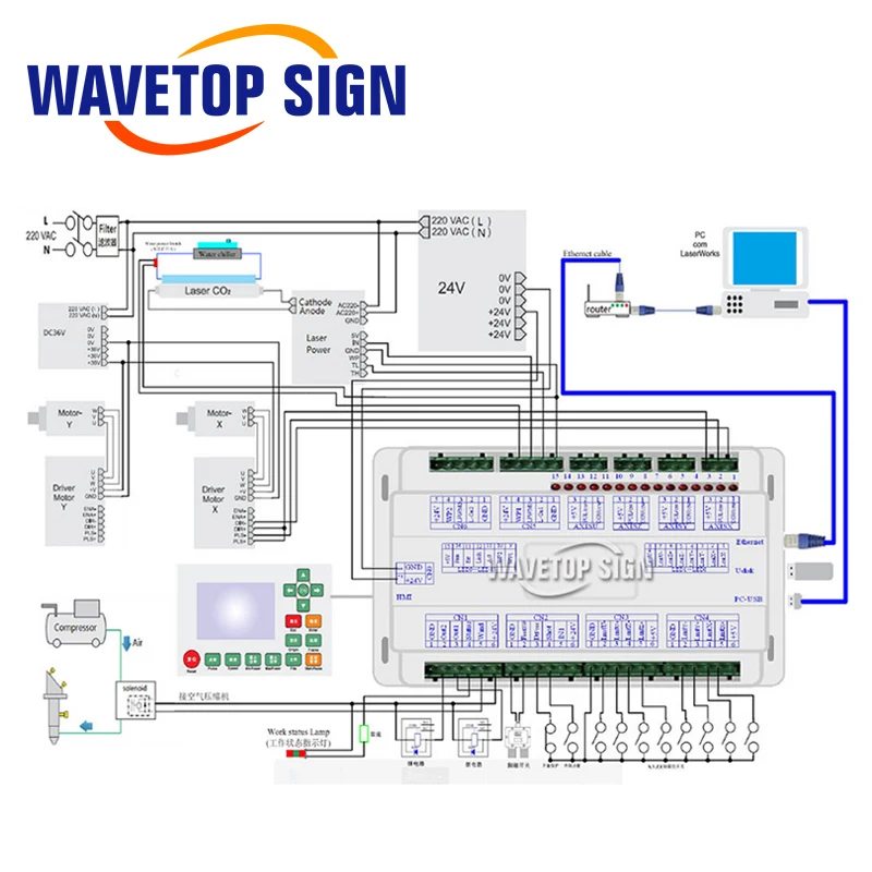 WaveTopSign Ruida RDV6442G CCD визуальный Co2 лазерный контроллер системы использовать для лазерная резка, гравировальный станок