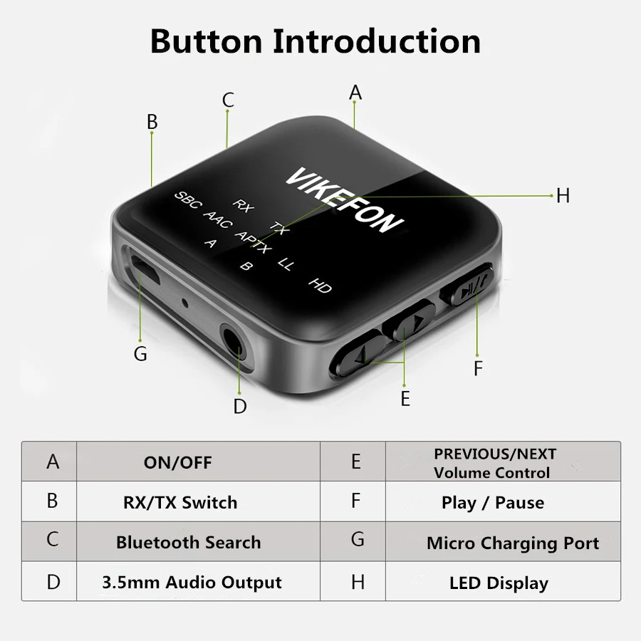 Bluetooth 5,0 аудио приемник передатчик CSR8675 aptX HD LL 3,5 мм разъем AUX RCA Громкая связь вызов ТВ автомобильный усилитель беспроводной адаптер