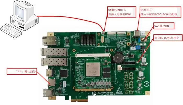 DEEP_ZC706/XC7Z035/XC7Z045/XC7035/XC7045 XILINX ZYNQ Совет по развитию