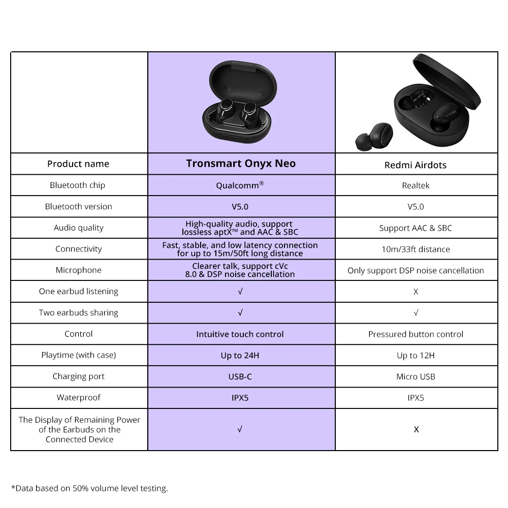 Оригинальные Bluetooth наушники Tronsmart Onyx Neo APTX TWS Беспроводные с чип Qualcomm регулятор