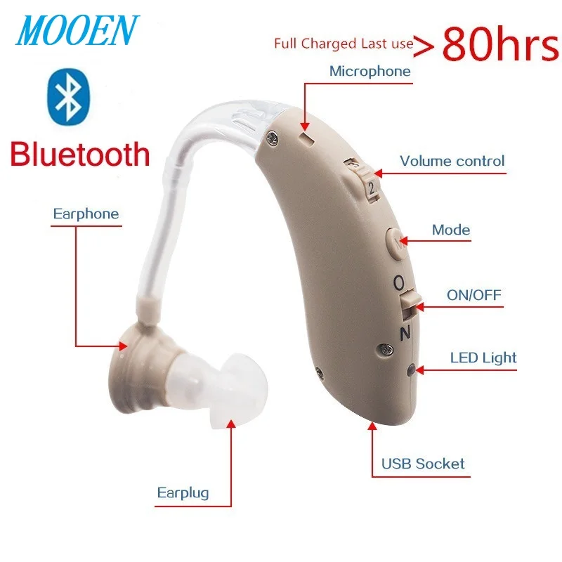 Перезаряжаемый Bluetooth USB мини цифровой BTE слуховой аппарат усилитель звука для